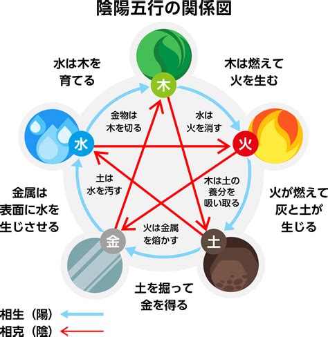 五行 冬|冬と陰陽五行の関係